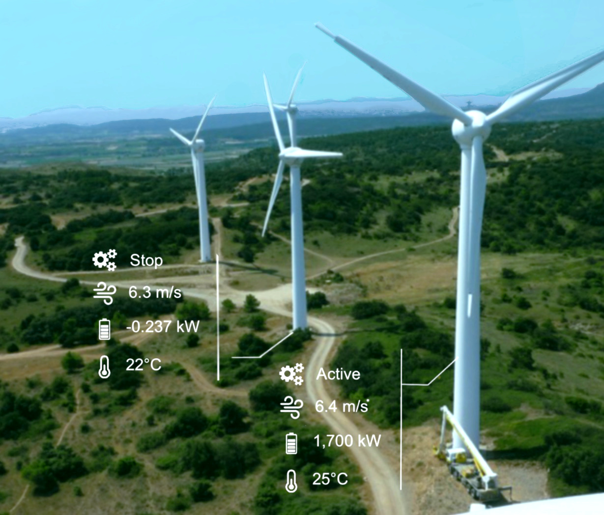 Zelya Energy Experts, wind technical due diligences
