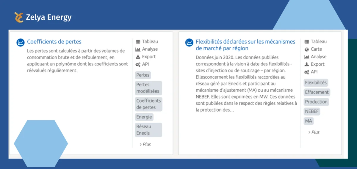 Digitalisation integration of energy data via API
