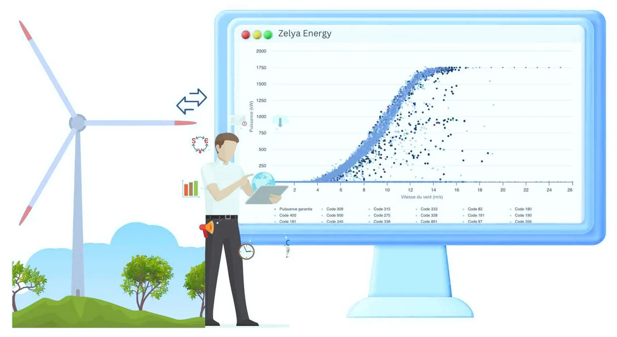 IT company for processing and integrating wind data, creating dashboards