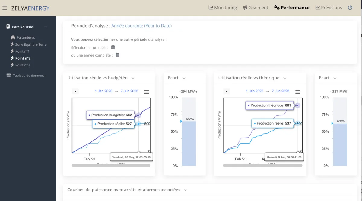 Expert advice on regulation and access to LNG and gas transport infrastructure